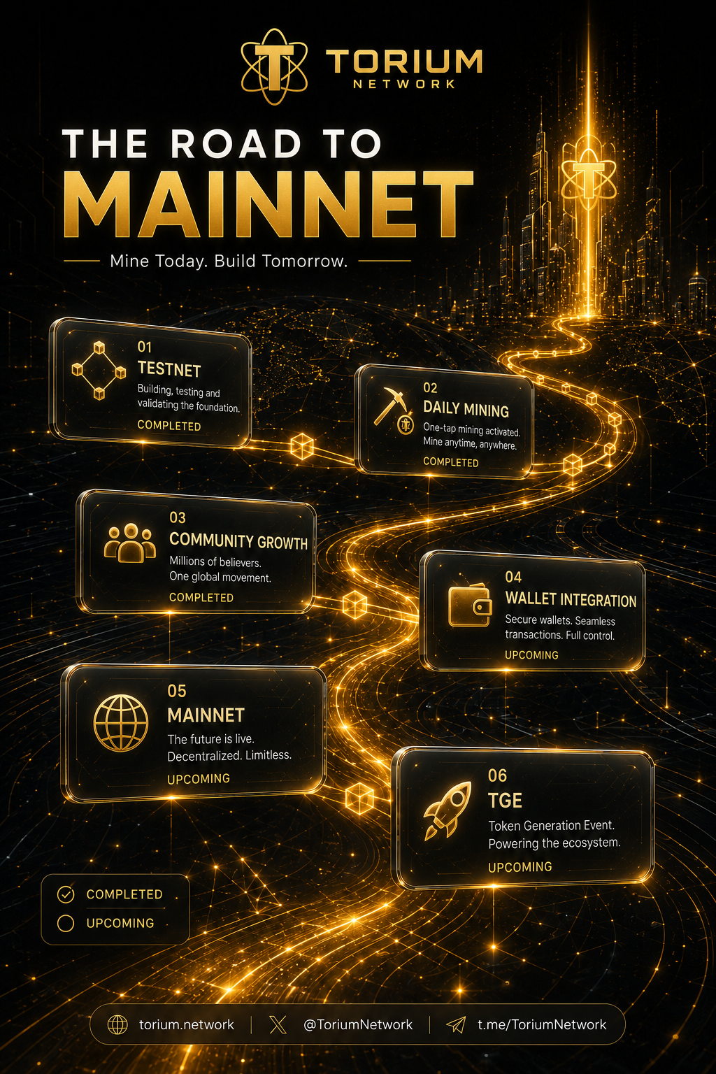 Mainnet Roadmap